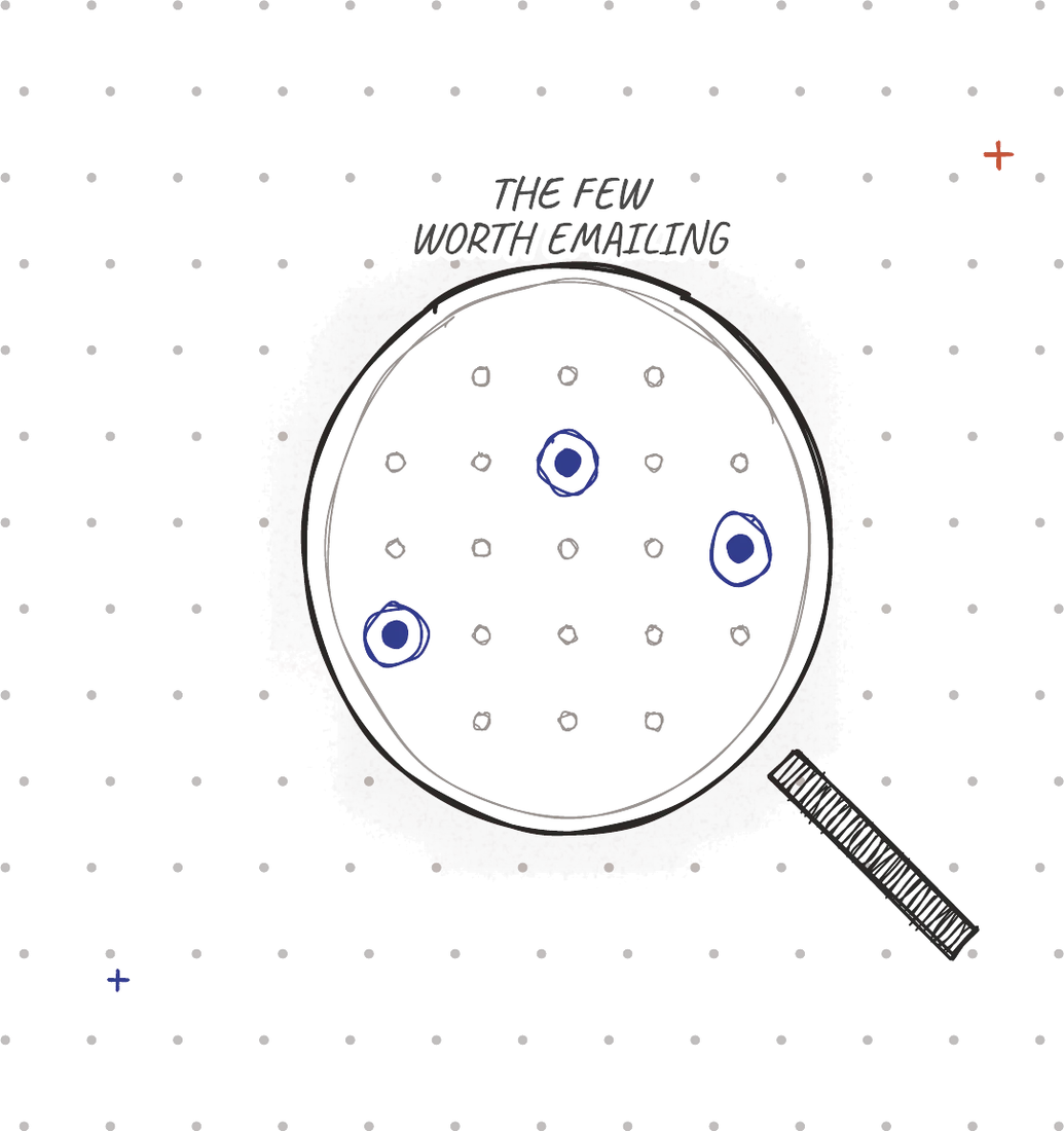 Hand-drawn magnifying glass over a grid of dots, three circled: the few worth emailing